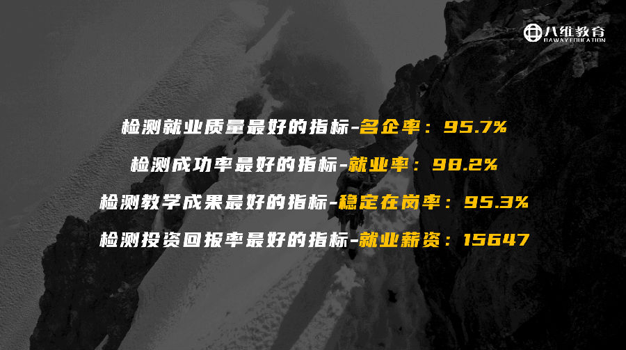 八維教育薪薪向榮大學(xué)生短期精英班解密之介紹