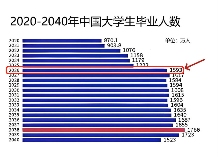 八維教育薪薪向榮大學(xué)生短期精英班解密之介紹