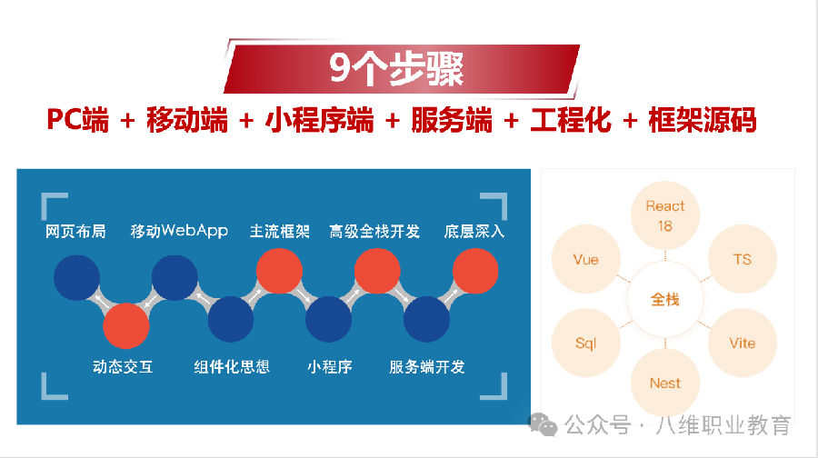 八維教育薪薪向榮大學(xué)生短期精英班解密之介紹