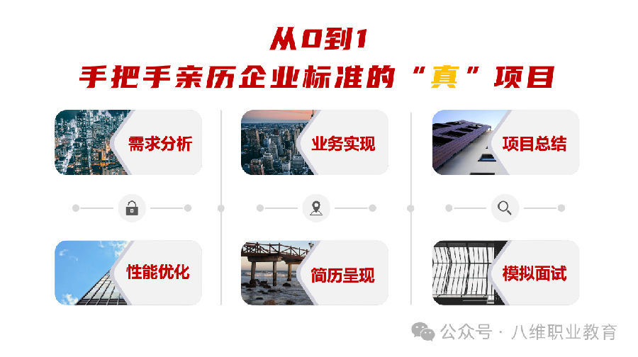 八維教育薪薪向榮大學(xué)生短期精英班解密之介紹