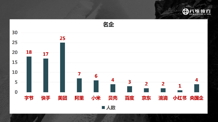 八維教育薪薪向榮大學(xué)生短期精英班解密之介紹