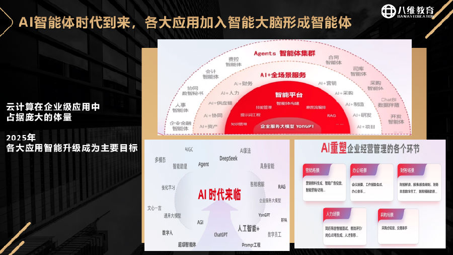 八維教育薪薪向榮云計算專業專業解密介紹