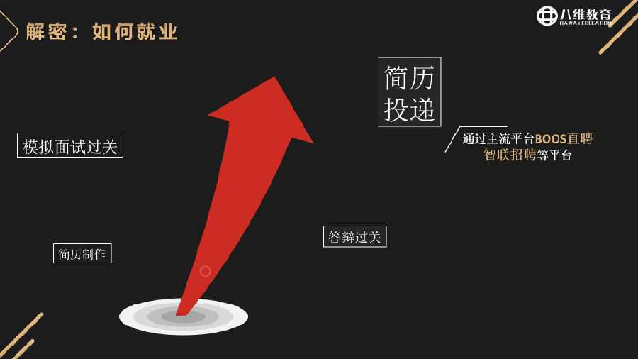 八維教育薪薪向榮云計算專業專業解密介紹