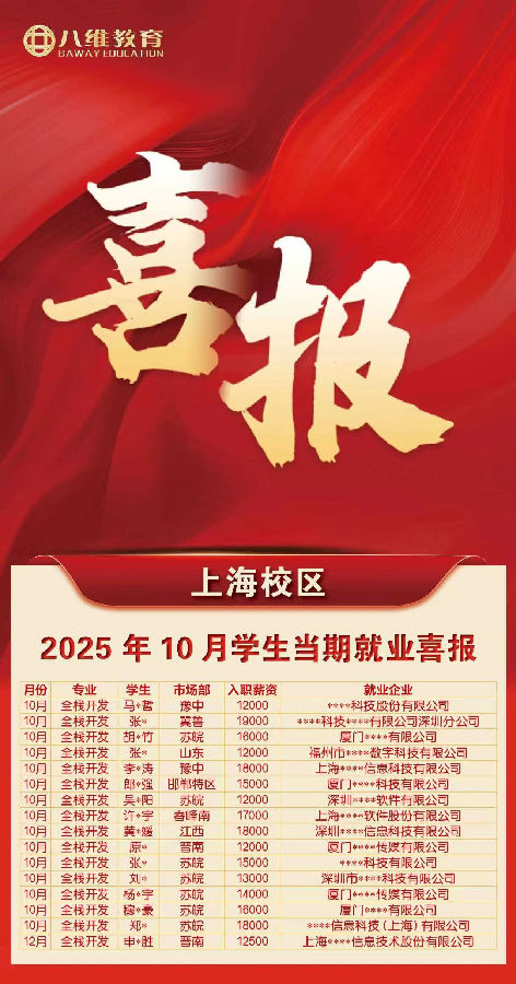 八維教育學子10月就業喜報薪鮮送達