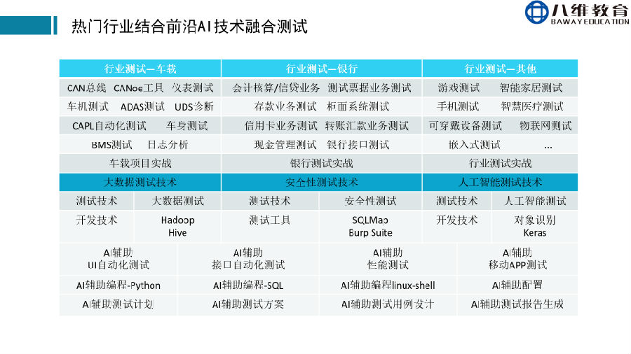 八維教育薪薪向榮移動(dòng)通信專業(yè)解密之介紹