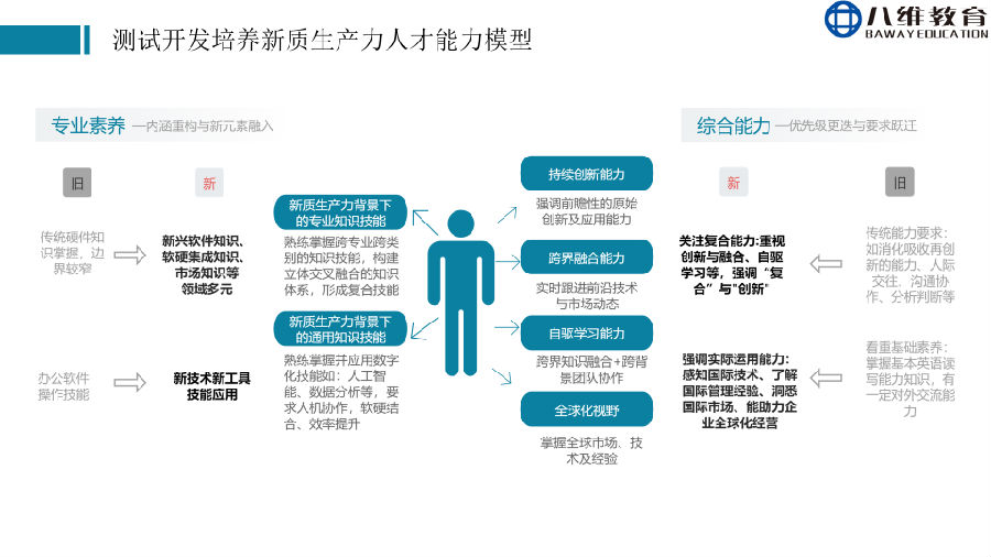 八維教育薪薪向榮移動(dòng)通信專業(yè)解密之介紹