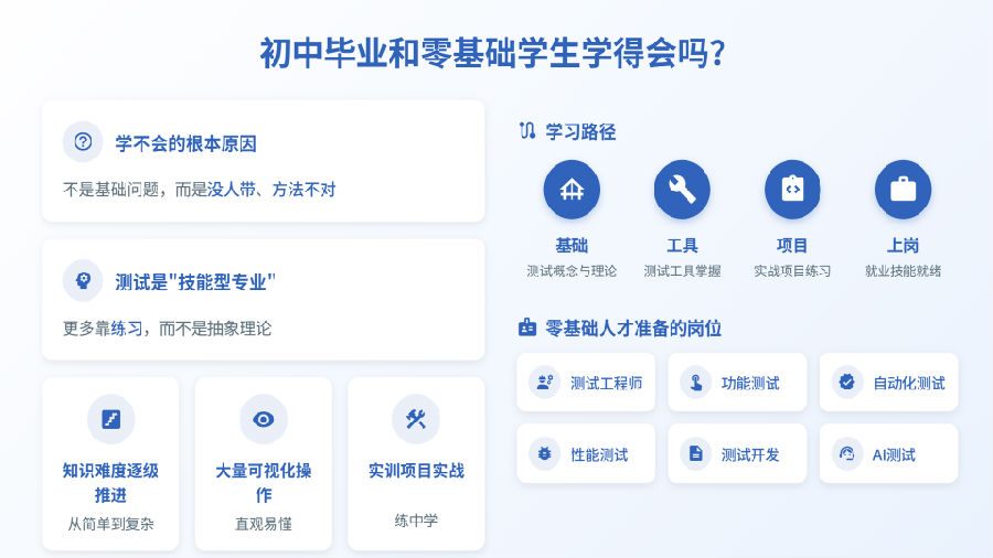 八維教育薪薪向榮移動(dòng)通信專業(yè)解密之介紹