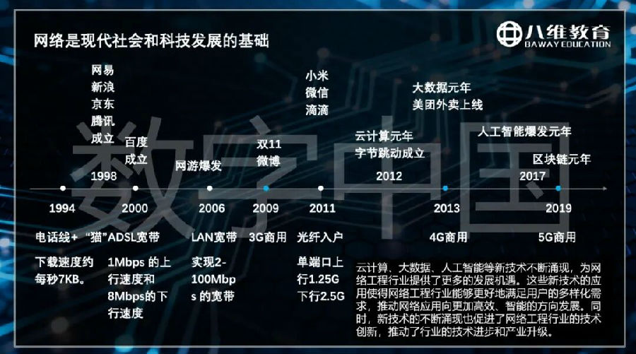 八維教育薪薪向榮網絡工程專業解密之介紹