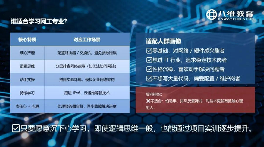 八維教育薪薪向榮網絡工程專業解密之介紹
